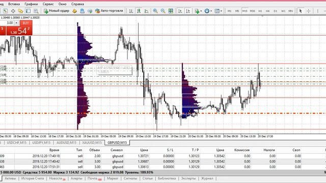Как заработать 100% за день на Форексе. ч.1. Стратегия по профилю объема. Разгон депозита. смотреть онлайн