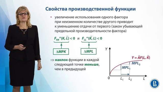 Совокупное предложение и производственная функция