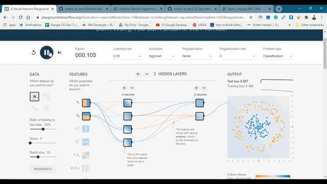 21 Gradient Descent Algorithm | ML: Zero to Hero | DSCSSUET смотреть онлайн