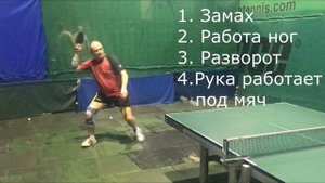 Защита.Подрезка справа.Настольный теннис