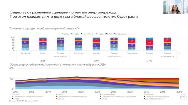 Товарные рынки: глобальный энергопереход | Онлайн-дискуссия 27.09.21