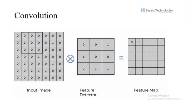 Convolutional Neural Networks | A Beginner's Guide To Convolutional Neural Networks