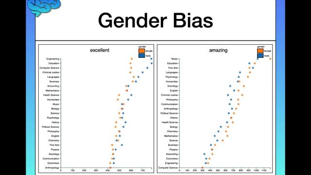 Stereotypes vs. Prejudice vs. Discrimination