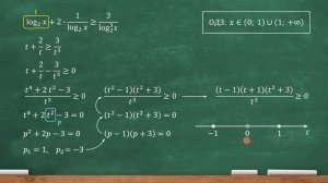 Реальный ЕГЭ-2022, профильная математика, задача 14: log2x+2logx2...