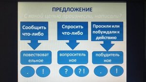 Видеоурок по русскому языку во 2 классе.Тема:виды предложений по цели высказывания.