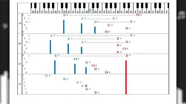Learn to Play "Le Onde" by Ludovico Einaudi | Play Piano by Letters (Part 1) смотреть онлайн