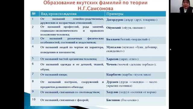 Саргылаана Федотова - 8.1 Исторические науки / #81ШВБ2022