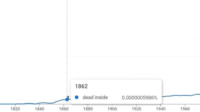 дед инсайд в 1862 смотреть онлайн