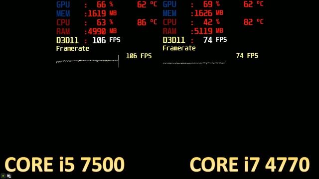 Core i5 7500 Vs Core i7 4770 Bechmark Test Shadow of the Tomb Raider Gtx 1060 6GB смотреть онлайн