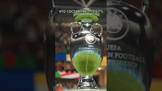 СКОЛЬКО ФУТБОЛИСТОВ С РЕАЛЬНЫМИ ЛИЦАМИ В EA FC 24?