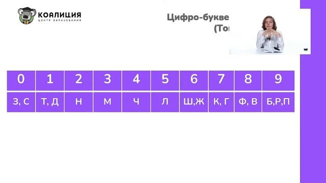 ? Мнемотехника: как подчинить себе свою память? | Soft-skills
