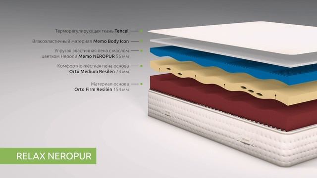 Матрас Relax Neropur фабрики Kamasana смотреть онлайн