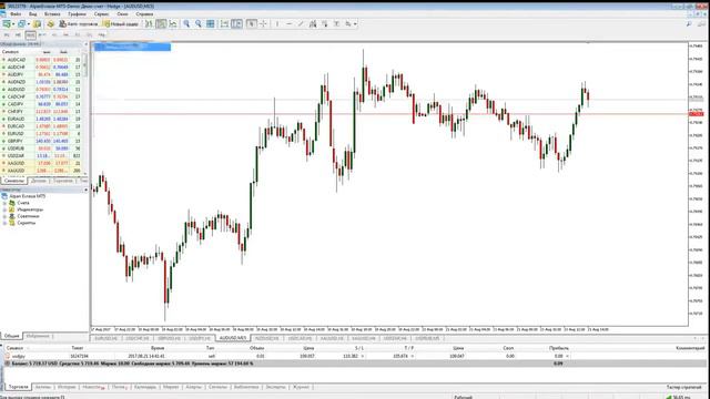 Торговля без индикаторов. Анализ основных пар от Альпари за 21 августа 2017 смотреть онлайн