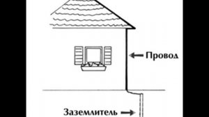 История развития электричества.