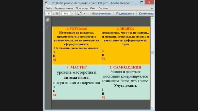 Встреча с Еленой Денисенко. Клуб "Я - Копирайтер!"