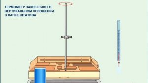 Измерение относительной влажности воздуха