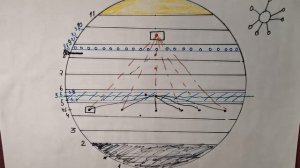 Куда уходят Души Самоубийц