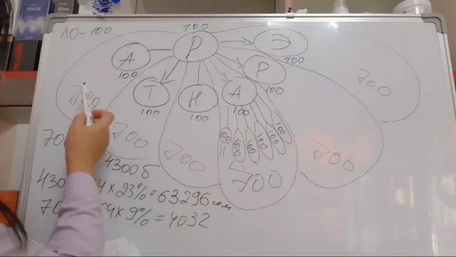 Маркетинг План Фаберлик Кыргызча