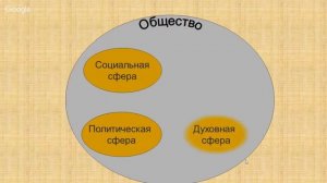 Всеобщая история 8 класс 1-2 недели. От традиционного общества к обществу индустриальному