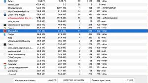 Mac OS X - как завершить процесс или закрыть зависшее приложение?