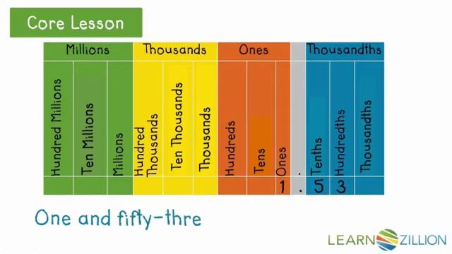 Read and write decimals using a place value chart смотреть онлайн