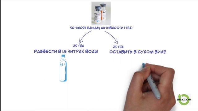 Антивираза - эффективное использование смотреть онлайн
