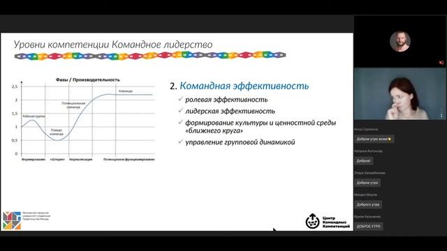Командное лидерство как компетенция XXI века - Надежда Кононенко