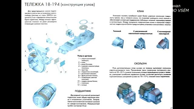 КОНСТРУКЦИЯ ТЕЛЕЖЕК ГРУЗОВЫХ И ПАССАЖИРСКИХ ВАГОНОВ