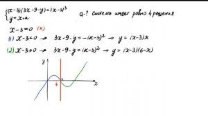 Система с параметром и модулем