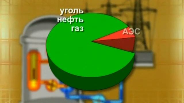 Почемучка. Источники энергии