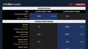 CORE I5 12400 vs CORE I5 14600K