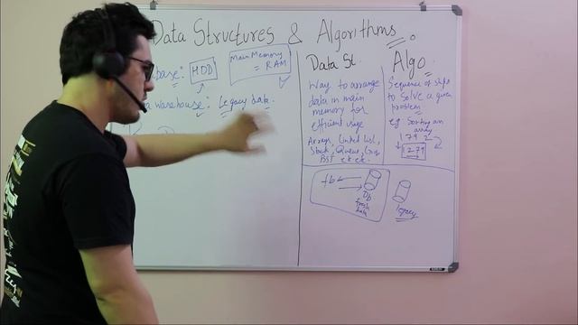 Introduction to Data Structures & Algorithms