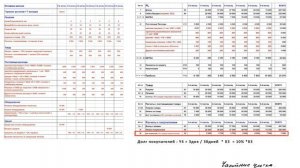 12_Бизнес план для открытия магазина. Исходные данные для расчетов.