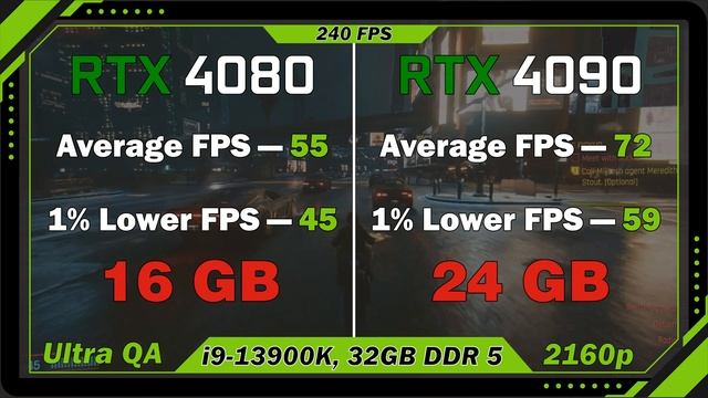 RTX 4080 vs RTX 4090. Game test in 4k