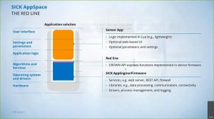 AAP Automation Sick AppSpace Part 2