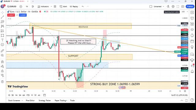 Unlocking Market Trends #3 : Live EUR/USD Analysis with @official_rohitsinghaswal🔍📈 #live #forex