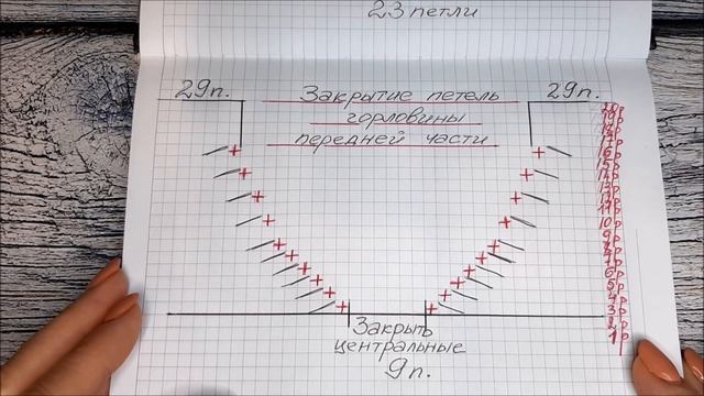 Как связать простой мужской свитер? Краткий матер-класс. Обзор готовой работы.