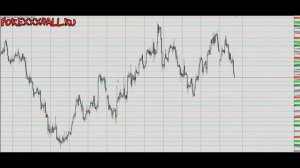 Индикатор круглых уровней для мт4 и мт5 скачать настроить и торговать по стратегии