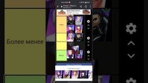 Tier/Тир  Лист Персонажей Декабрь 2023 | Tokyo Ghoul Break The Chains