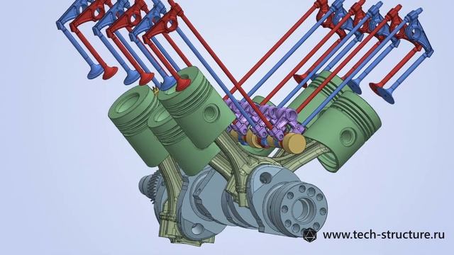 Анимация работы двигателя ЯМЗ-236. ГРМ и ЦПГ. Internal Combustion Engine Operation Animation смотреть онлайн