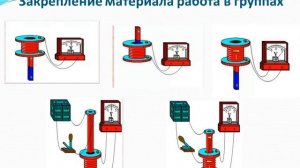 Урок физики в 9 классе Индукционный ток