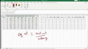 How to convert mg/L (=ppm) value to meq/L using MS Excel. Calculations simplified !!!