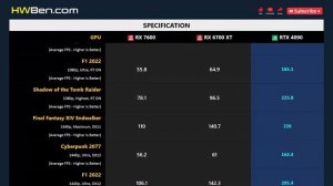 RX 7600 vs RX 6700 XT vs RTX 4090 - Gaming 1080p 1440p 4K