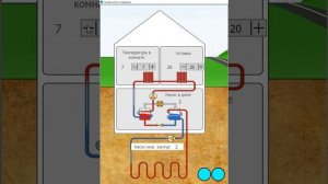 Геотермальный обогрев дома+вентиляция+освещение