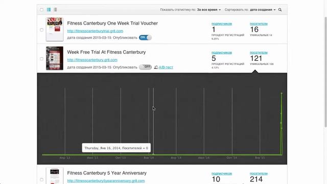 Какая статистика доступна для целевой страницы смотреть онлайн