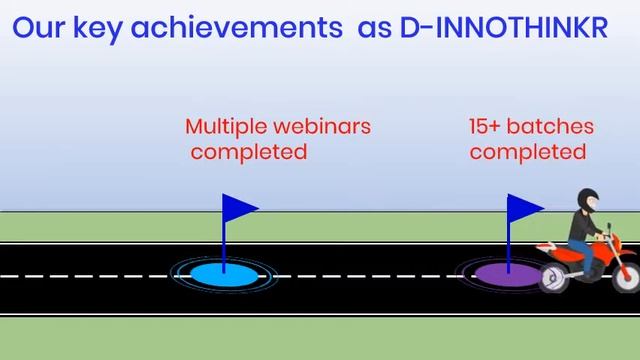 D-Innothinkr company profile #innothinkr #students смотреть онлайн