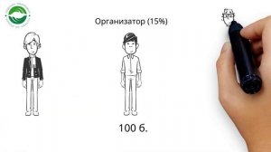 Маркетинг-план "Родник здоровья". Часть II (обновленный)