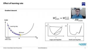 Tutorial 96 - Deep Learning terminology explained - Back propagation and optimizers