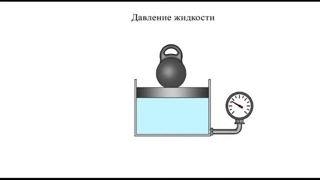 Гидростатическое давление 1