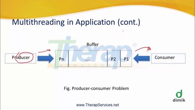 CS203 - JavaEE - Multithreading In Application